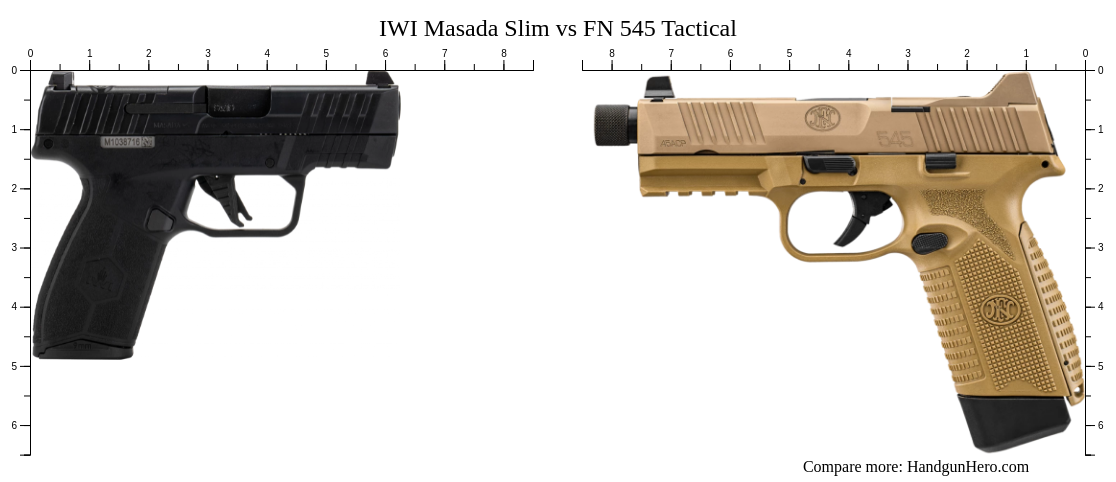 IWI Masada Slim vs FN 545 Tactical size comparison | Handgun Hero