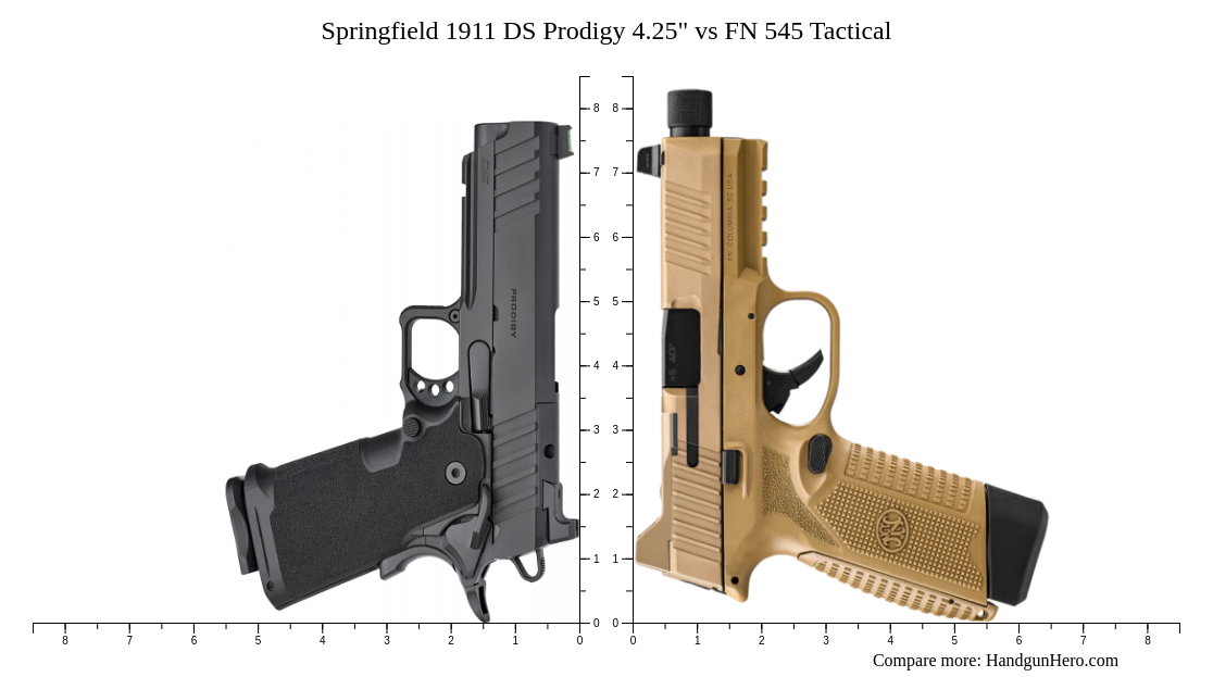 Springfield Prodigy Frame Comparison Springfield 1911 DS Prodigy 4.25