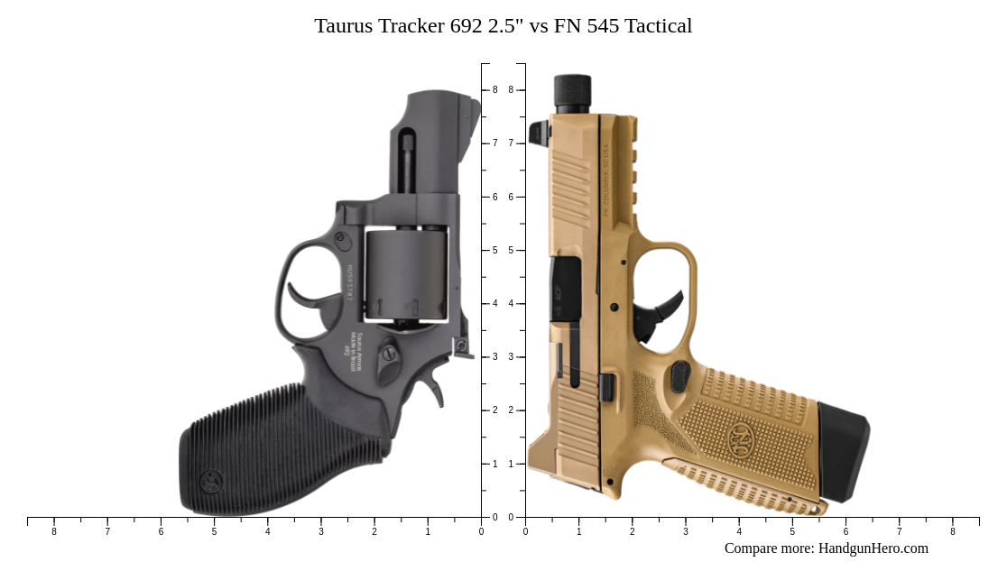 Taurus Tracker 692 2.5