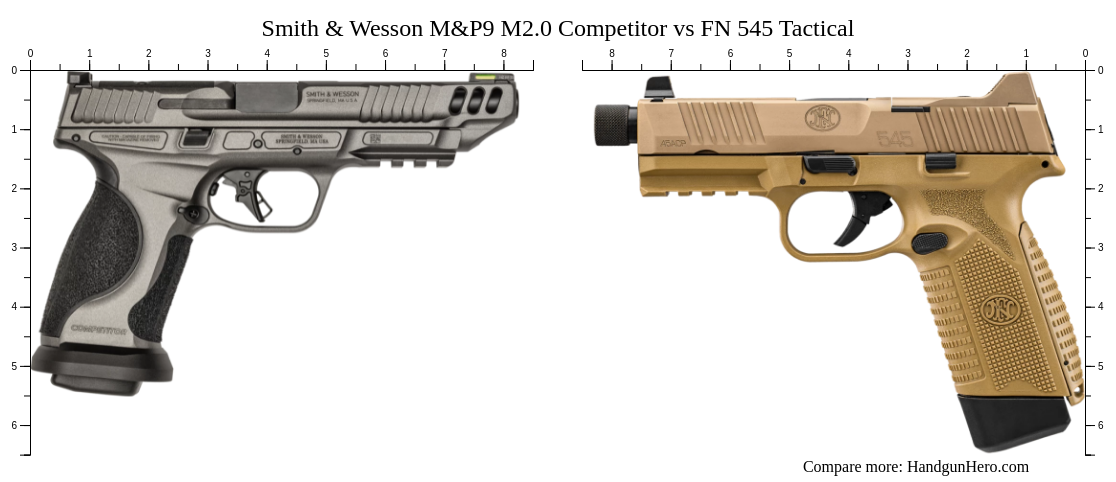 Smith & Wesson M&P9 M2.0 Competitor vs FN 545 Tactical size comparison ...