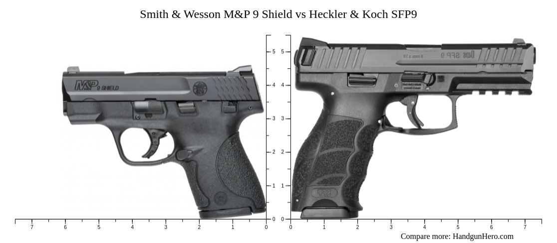 Smith & Wesson M&P 9 Shield vs Heckler & Koch SFP9 size comparison ...