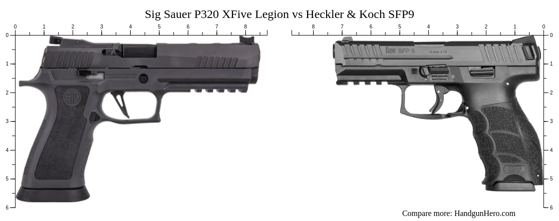 Sig Sauer P320 Xfive Legion Vs Heckler And Koch Sfp9 Size Comparison Handgun Hero