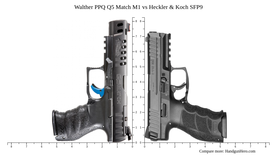 Walther PPQ Q5 Match M1 vs Heckler & Koch SFP9 size comparison ...