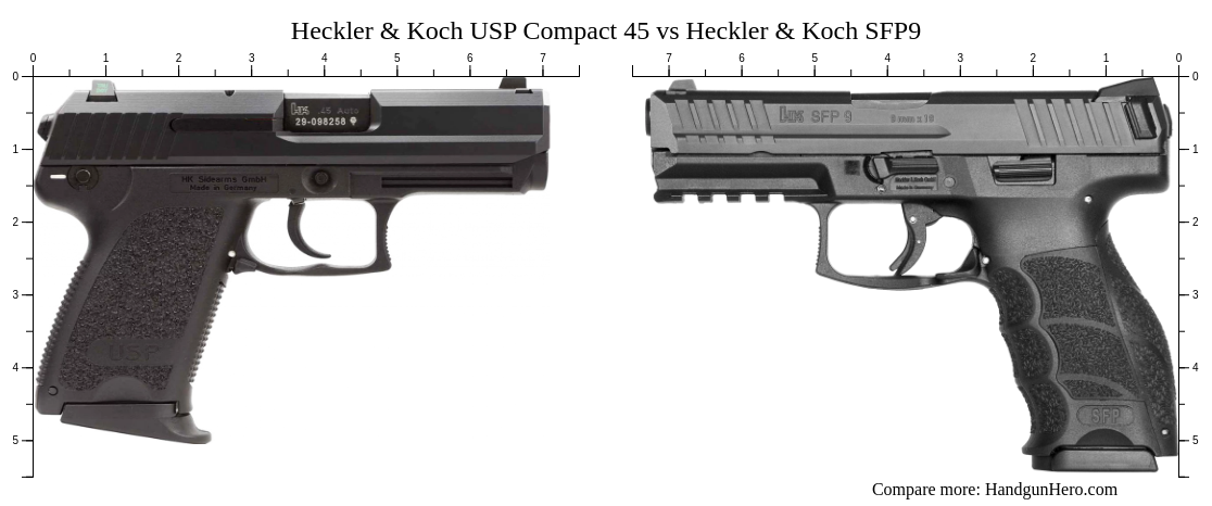 heckler-koch-usp-compact-45-vs-heckler-koch-sfp9-size-comparison