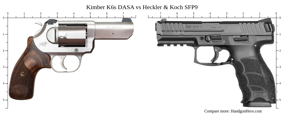 Kimber K6s DASA Vs Heckler Koch SFP9 Size Comparison Handgun Hero