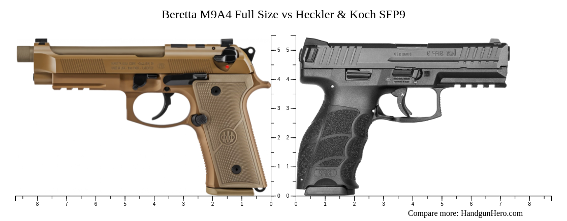 Beretta M9A4 Full Size Vs Glock G19x Vs Sig Sauer P320 M17 Vs Heckler Koch SFP9 Size