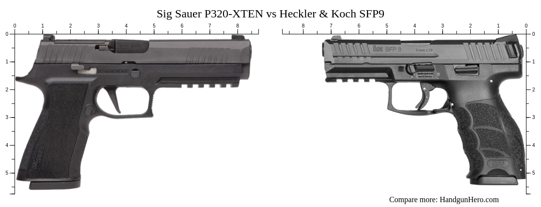 Sig Sauer P Xten Vs Heckler Koch Sfp Size Comparison Handgun Hero