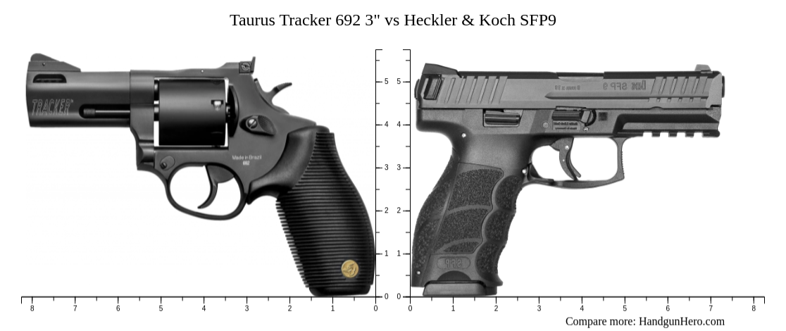 Taurus Tracker 692 3