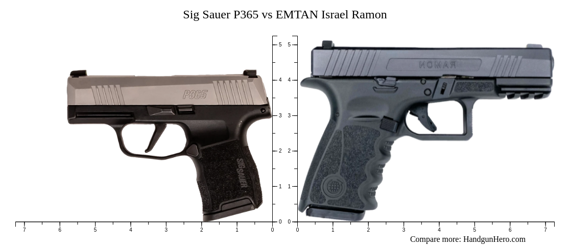 Sig Sauer P365 vs Glock G19 vs Glock G43X vs Smith & Wesson M&P 9