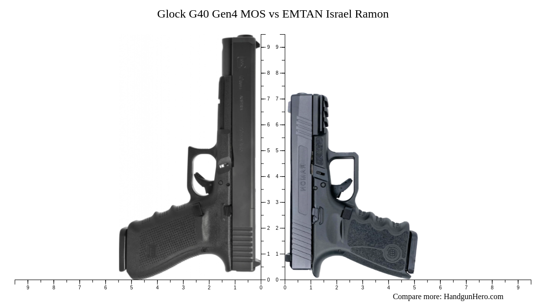 Glock G40 Gen4 MOS vs EMTAN Israel Ramon size comparison Handgun Hero