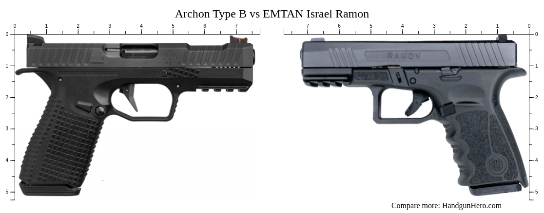 Archon Type B Vs EMTAN Israel Ramon Size Comparison | Handgun Hero