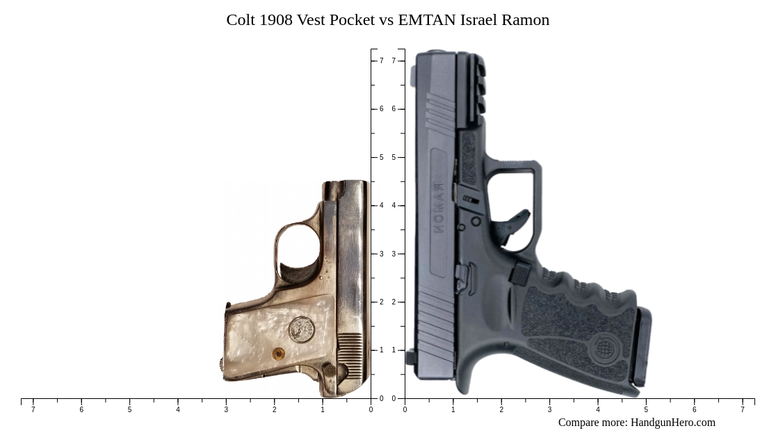 Colt 1908 Vest Pocket vs EMTAN Israel Ramon size comparison Handgun Hero