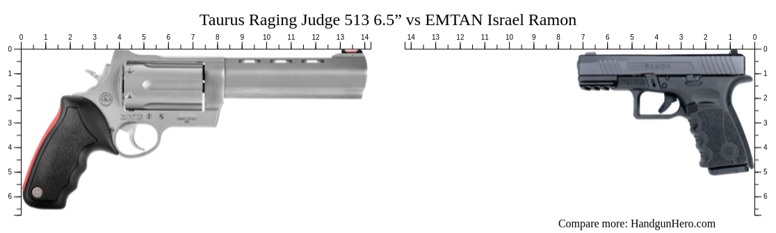 Judge Israel Ramon Taurus Raging Judge 513 6.5” vs EMTAN Israel Ramon size comparison ...