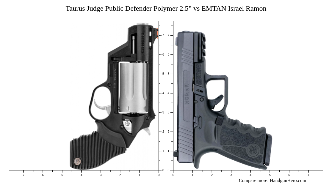 Judge Israel Ramon Taurus Judge Public Defender Polymer 2.5” vs EMTAN Israel Ramon size ...