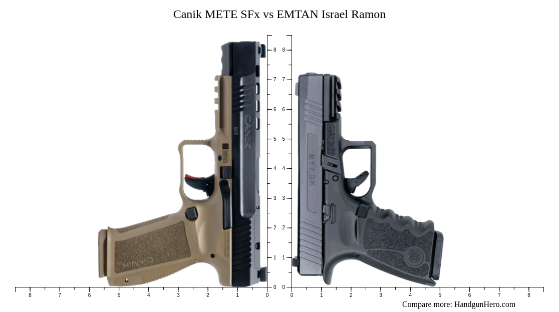 Canik METE SFx vs EMTAN Israel Ramon size comparison | Handgun Hero