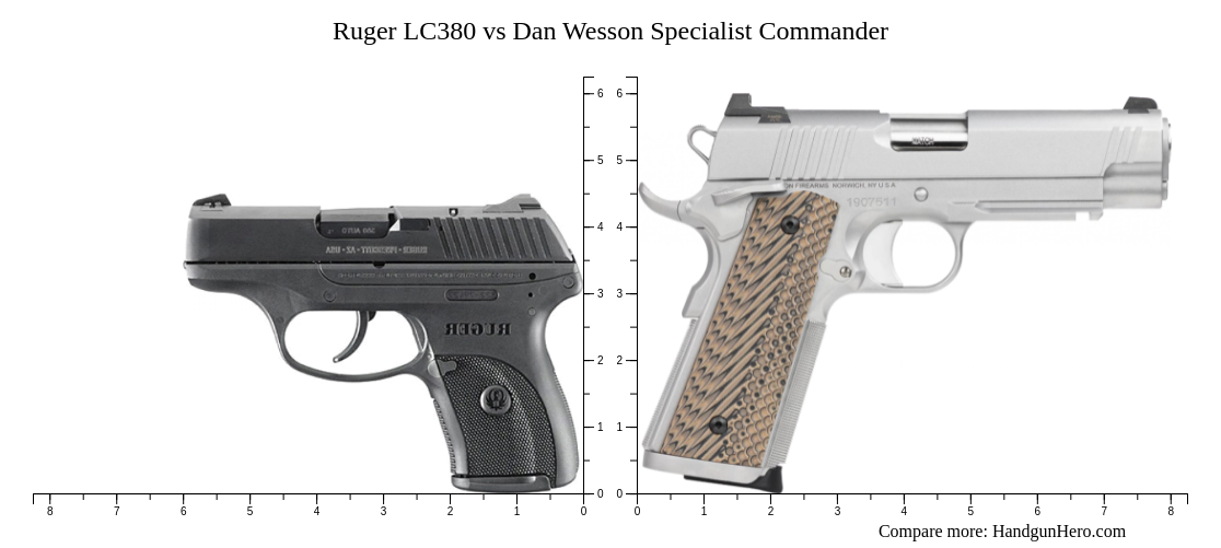 Ruger LC380 vs Dan Wesson Specialist Commander size comparison ...