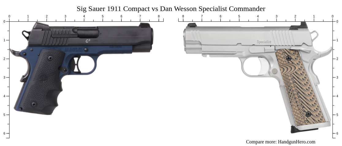 Sig Sauer 1911 Compact vs Dan Wesson Specialist Commander size ...