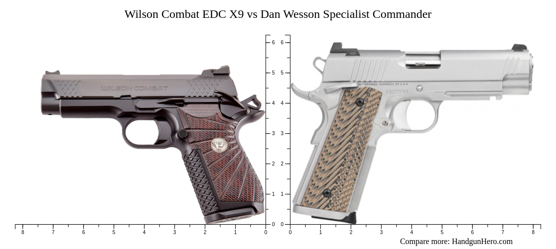 Wilson Combat EDC X9 vs Dan Wesson Specialist Commander size comparison ...