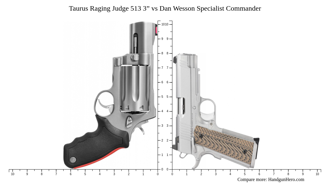 Taurus Raging Judge 513 3” vs Dan Wesson Specialist Commander size ...