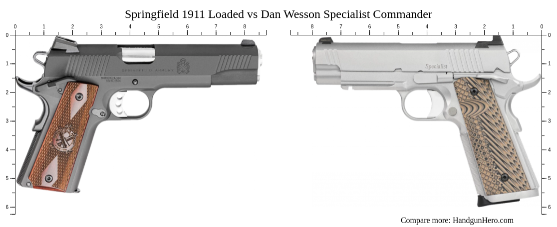 Springfield 1911 Loaded vs Dan Wesson Specialist Commander size ...