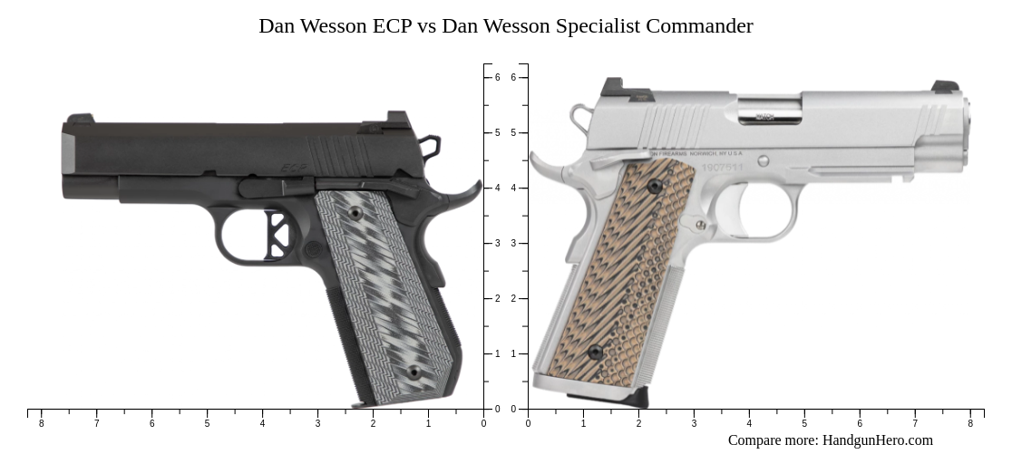 Dan Wesson ECP vs Dan Wesson Specialist Commander size comparison ...