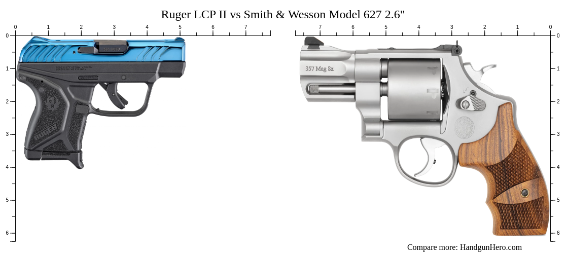 Ruger Lcp Ii Vs Smith Wesson Model Size Comparison Handgun