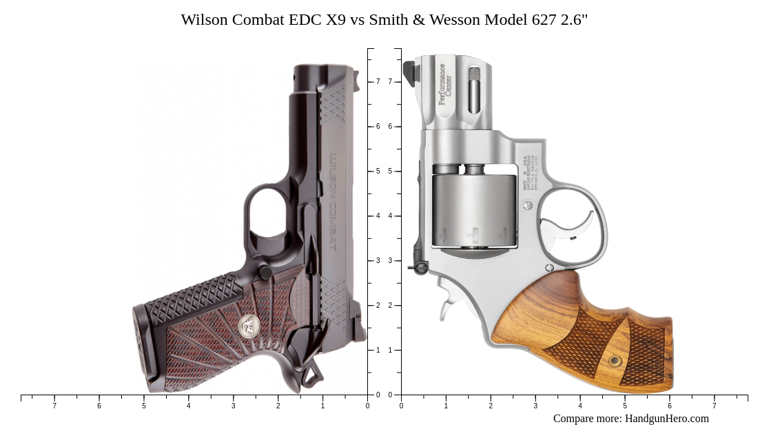 Wilson Combat Edc X Vs Smith Wesson Model Size Comparison