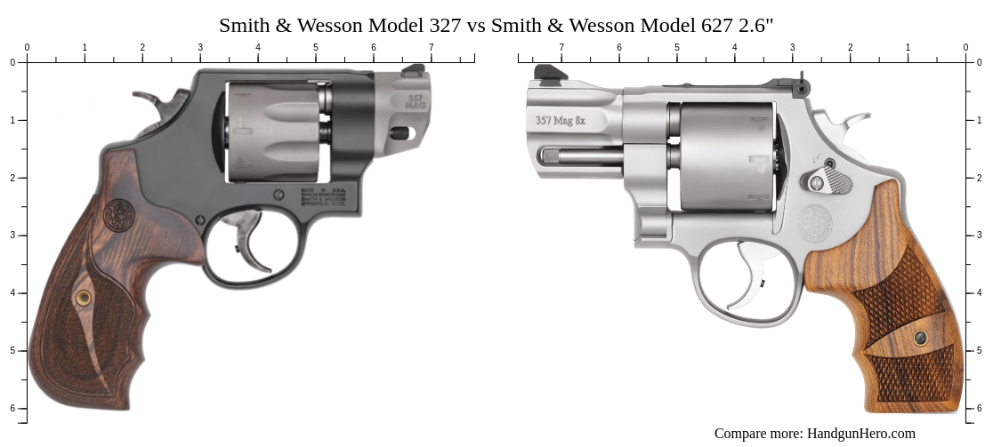 Smith & Wesson Model 327 vs Smith & Wesson Model