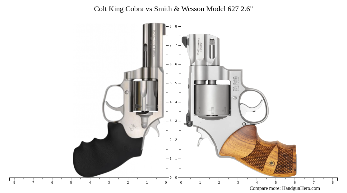 Colt King Cobra Vs Smith Wesson Model Size Comparison Handgun Hero