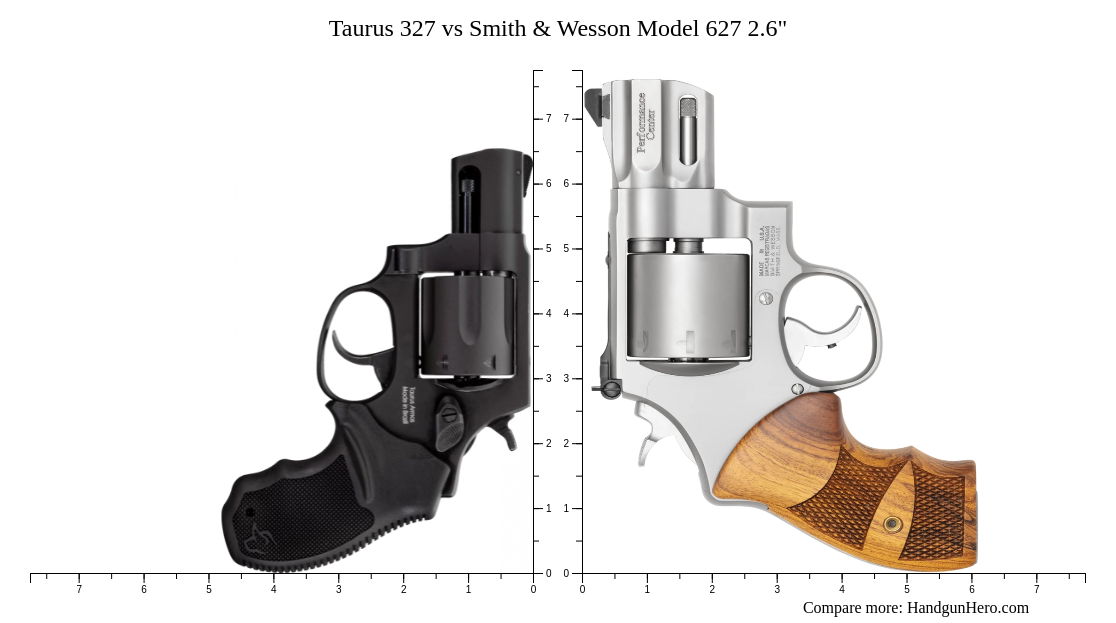 Taurus 327 vs Smith & Wesson Model 627 2.6