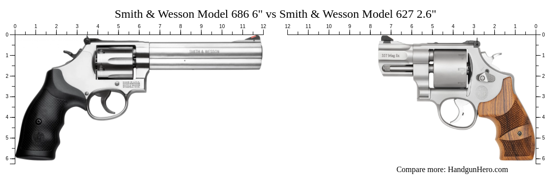 Smith & Wesson Model 686 6