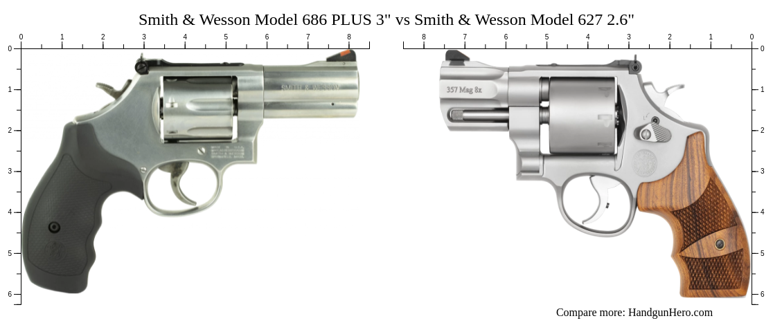 Smith & Wesson Model 686 PLUS 3