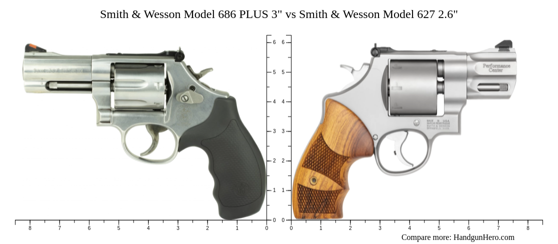 Smith & Wesson Model 686 PLUS 3