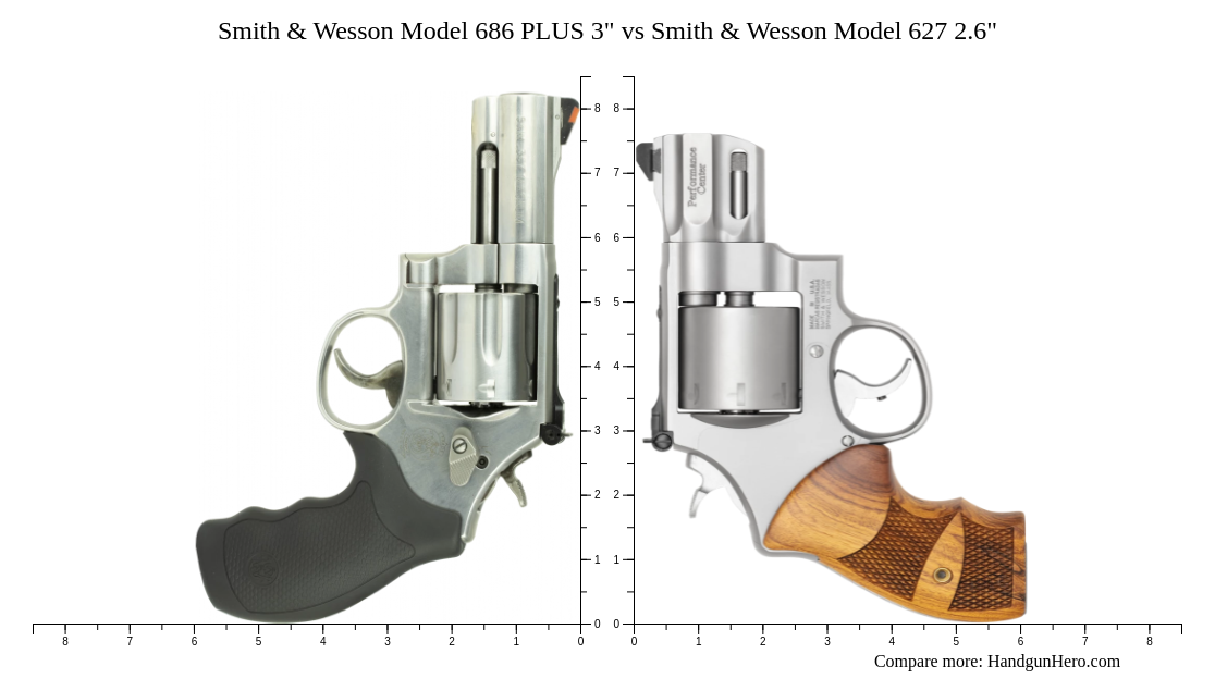 Smith And Wesson Model 627 2 6 Vs Smith And Wesson Model 686 Plus 3 Size