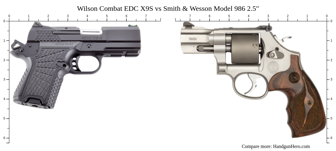 Wilson Combat Edc X S Vs Smith Wesson Model Size Comparison