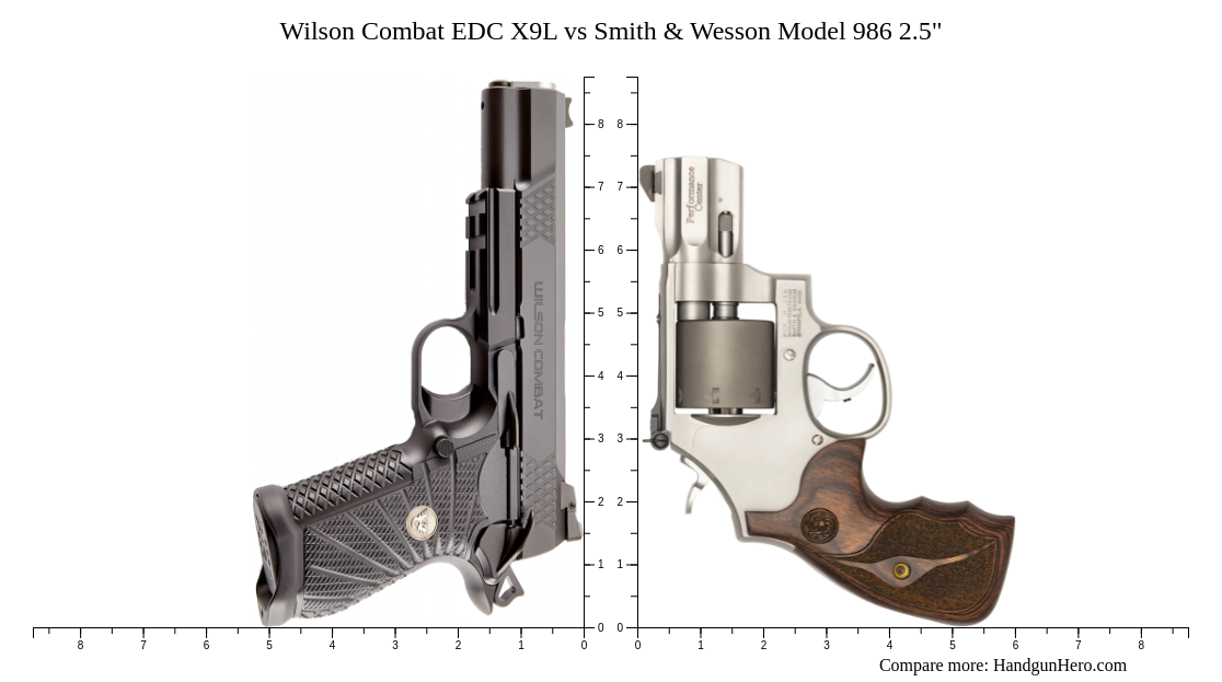 Wilson Combat Edc X L Vs Smith Wesson Model Size Comparison