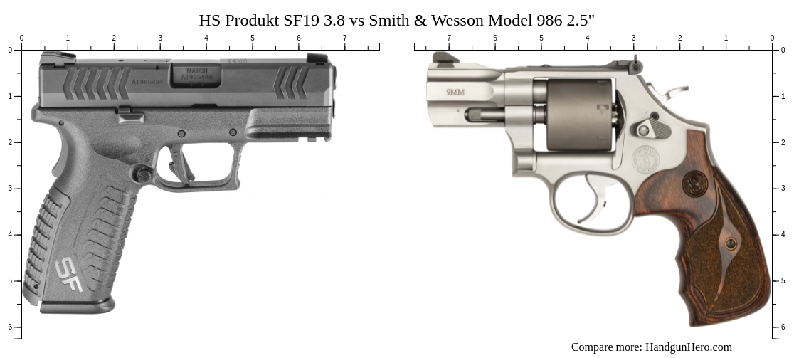 hs-produkt-sf19-3-8-vs-smith-wesson-model-986-2-5-size-comparison