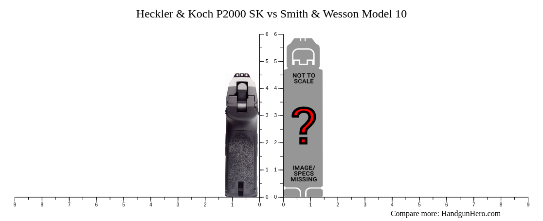 Heckler And Koch P2000 Sk Vs Smith And Wesson Model 10 Size Comparison Handgun Hero 2700