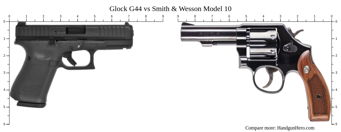 Glock G44 vs Smith & Wesson Model 10 size comparison | Handgun Hero