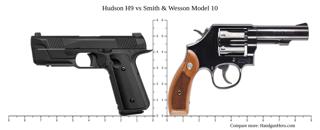 Hudson H9 vs Smith & Wesson Model 10 size comparison | Handgun Hero