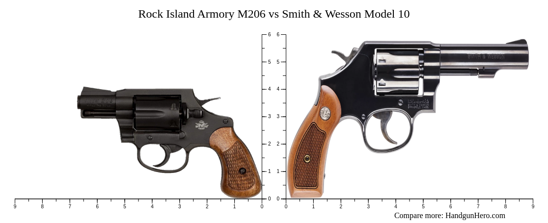 Rock Island Armory M206 vs Smith & Wesson Model 10 size comparison ...