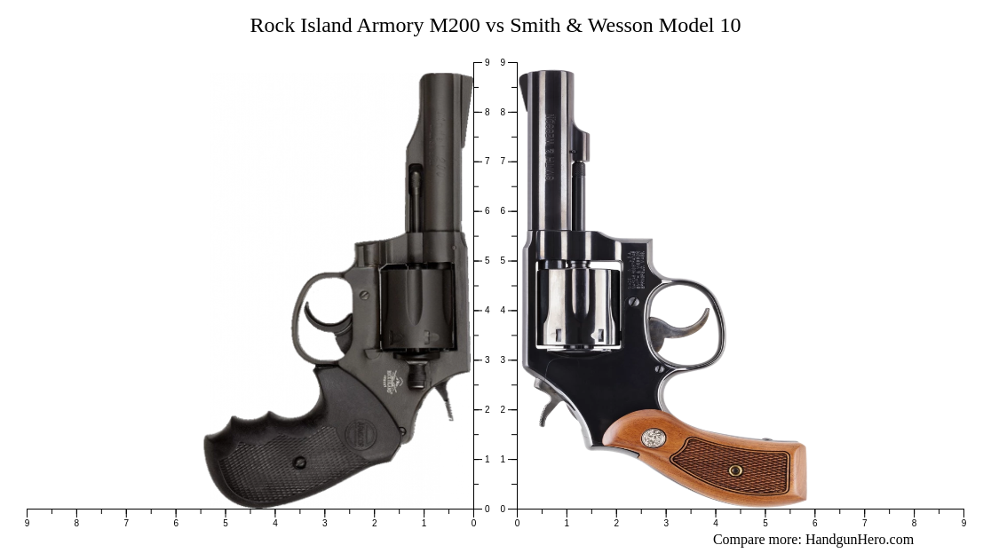 Rock Island Armory M200 vs Smith & Wesson Model 10 size comparison