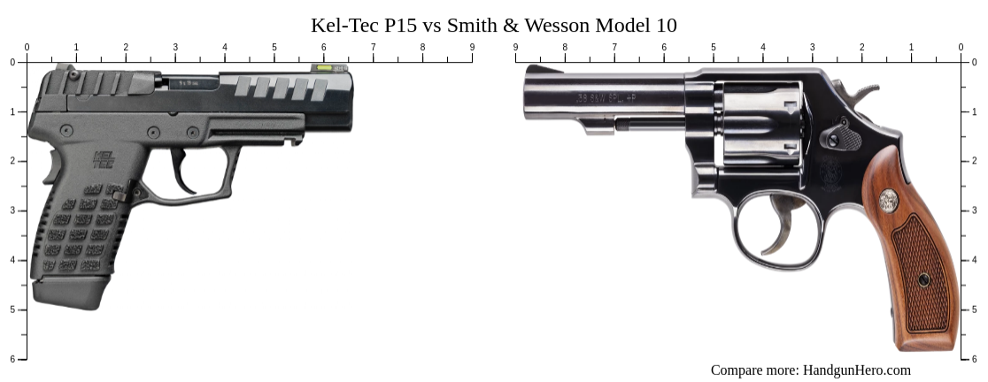 Kel Tec P15 Vs Smith And Wesson Model 10 Size Comparison Handgun Hero