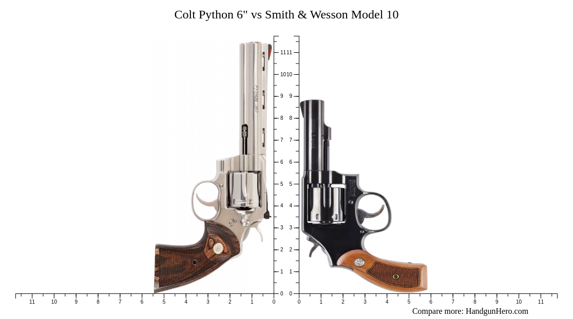 S W Python Colt Python 6
