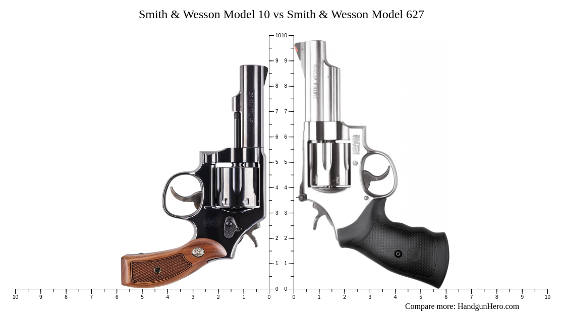 Smith & Wesson Model 10 vs Smith & Wesson Model 627 size comparison