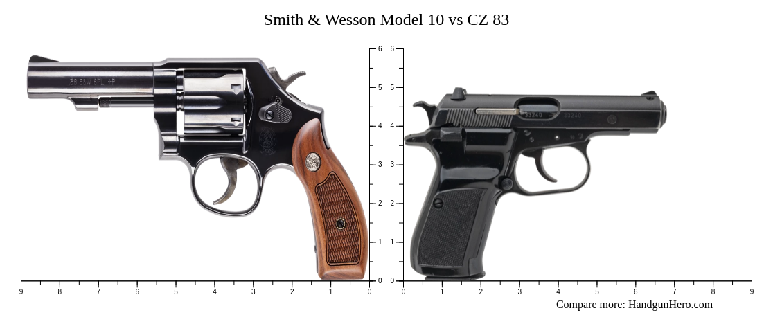 Smith & Wesson Model 10 vs CZ 83 size comparison | Handgun Hero