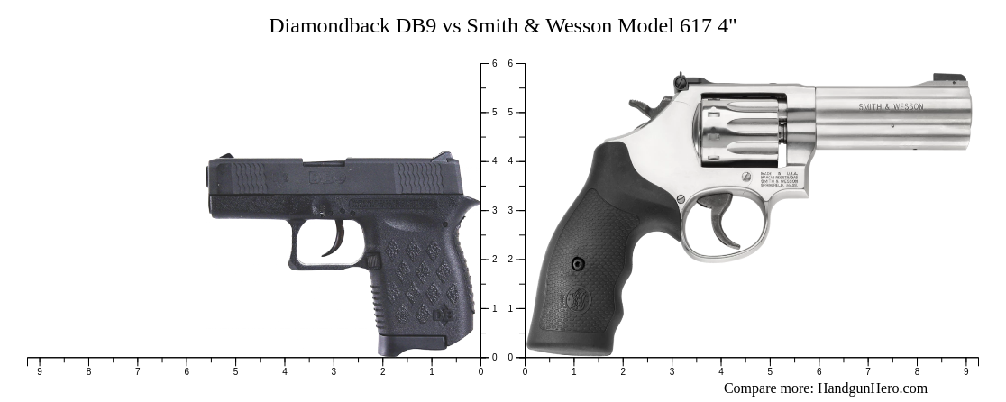 Diamondback DB9 vs Smith & Wesson Model 617 4" size comparison ...
