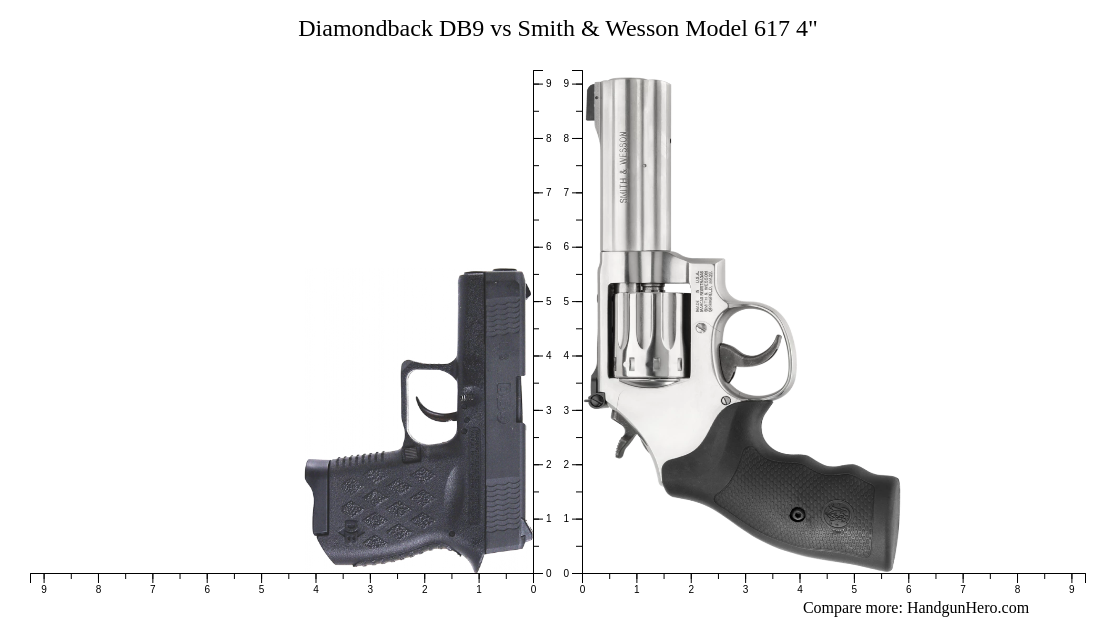 Diamondback DB9 vs Smith & Wesson Model 617 4" size comparison ...