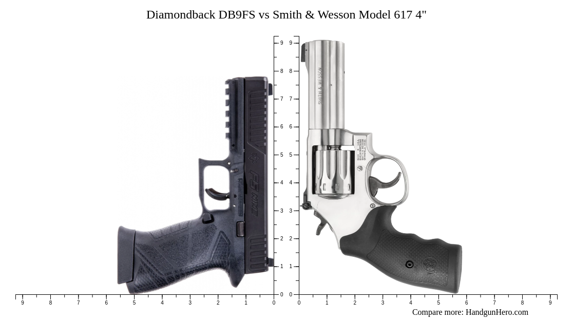 Diamondback DB9FS vs Smith & Wesson Model 617 4" size comparison ...