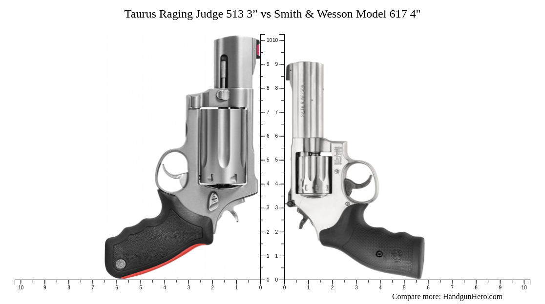 Taurus Raging Judge 513 3” vs Smith & Wesson Model 617 4